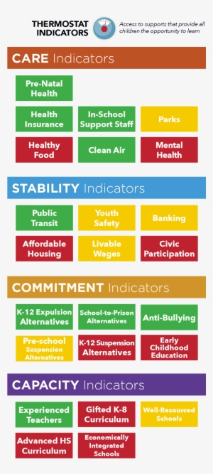 Domain Percentage - New York #732341