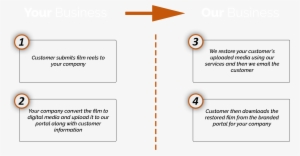 White Label Our Services - White-label Product #733901