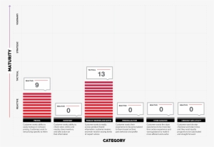 In-store Mobile Experience Rating - Diagram #735490