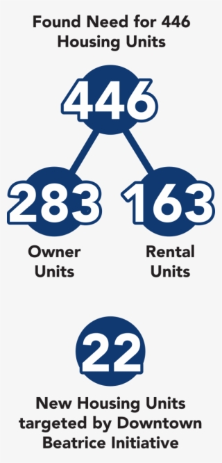 Housing Infographic #7300082