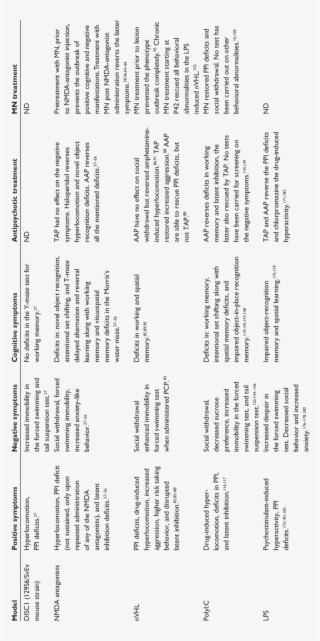 Behavioral Abnormalities That Match Schizophrenia Symptoms #7303207 Behavioral Abnormalities That Match Schizophrenia Symptoms #7303207