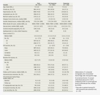 Characteristics Of The Development Cohort #7304688