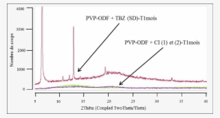 Observation Drx De La Structure Cristalline Des Films #7306761