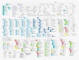 Structure Of The Israel Defense Forces #7306992