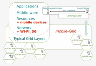 Mobile Grid Concept #7307840 Mobile Grid Concept #7307840