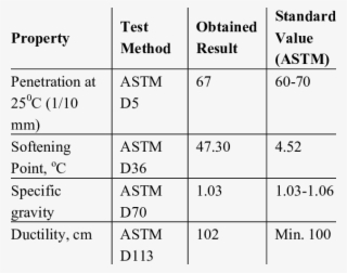 Physical Properties Of The Asphalt Binder #7307904