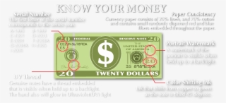 Seventeen Counterfeit Bills Passed In Rexburg #7308920