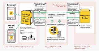 This Service Includes Both Server Program And Library #7311235