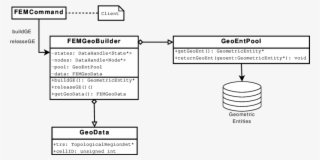 Example Of A Geobuilder For The Fem Method #7311765