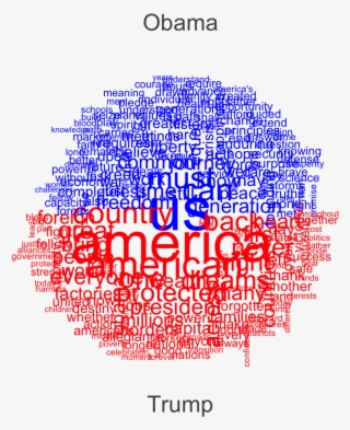 Comparison Plot Of Obama V #7311919