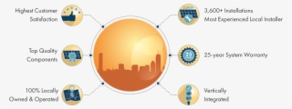 Why Choose Boston Solar #7312162
