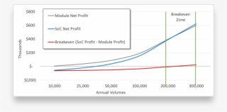 Breakeven Analysis2 #7312206