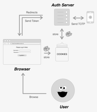 All This And More To Help You Grok Auth #7313494