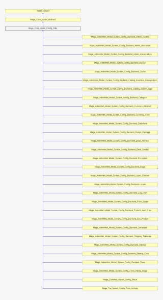 Mage Core Model Config Data Class Reference #7316725