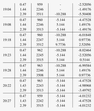 Level Ii Melbourne Nexrad Radial Velocity Data Over #7317029