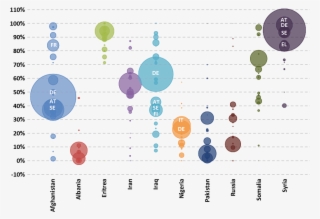 For Some Citizenships Of Origin, The Recognition Rates #7318280