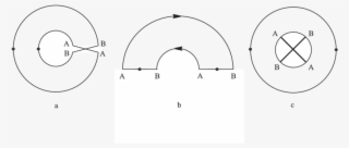 Three Descriptions Of The Möbius Strip #7319670