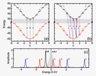 Color Online Energy Levels The Solid Lines With Dash #7320333