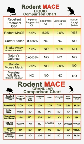 Mouse Repellent Comparison Chart - Free Transparent PNG Download - PNGkey