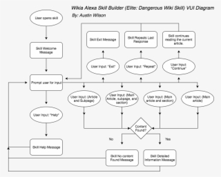 Alexa Wikia Skill Y2bxwxrwte #7323469