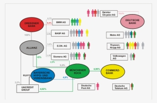 Network Of Cross Shareholdings And Mandates Among The #7330528