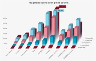 Spark Db Apr16 Frag Connection #7331105 Spark Db Apr16 Frag Connection #7331105