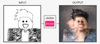 @dued1 Roblox @roblox #7332039