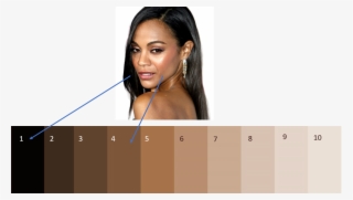 Zoe Saldana Contrast #7332683