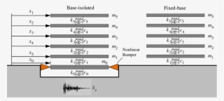 Schematic Of The 5-story Base Isolated Structure Model #7332868
