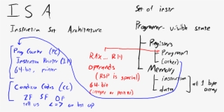Cisc Vs Risc #7332871
