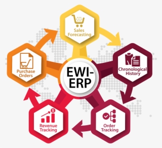 Advantages Of Ewi-erp #7333037