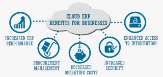 Cloud Erp Benefits For Png #7333231 Cloud Erp Benefits For Png #7333231