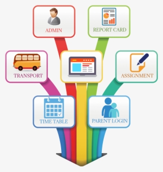 The Facilities, Staff And Students Are The Resources #7333448