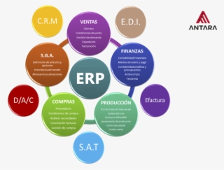 We Specialize In Erp Software On Ibm Power Platforms #7333783