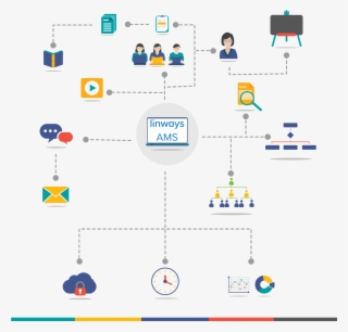 Since An Ams Is Specifically Built For An Academic #7334099