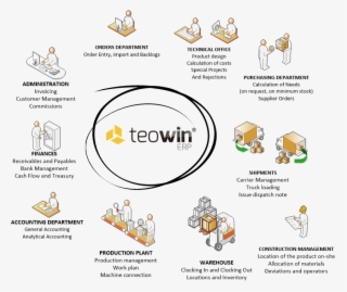 Software Furniture Factory #7334513