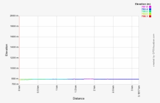 Big Foot Trail Elevation #7334573