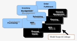 Model Interface With Enterprise Resource Systems #7334918