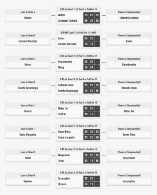 Qualifying Rounds #7336160