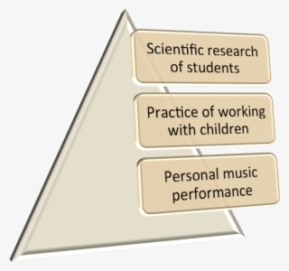 Three Levels Of Development Of The Enactive Approach #7336865