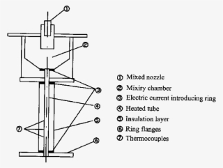 Schematic Diagram Of The Test Tube #7338036