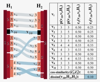 Visualisation And Visual Analytics #7338817