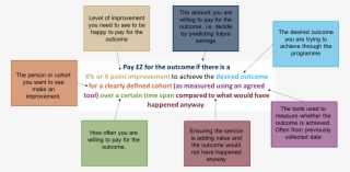 Social Impact Bond #7339964