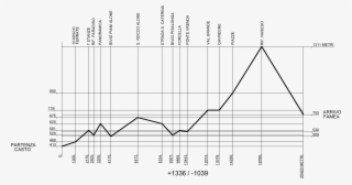 Grafico Percorso 010216 #7340971
