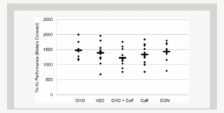 Individual Responses Of Meters Completed During The #7341312