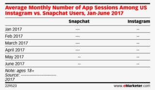 Average Monthly Number Of App Sessions Among Us Instagram #7342458