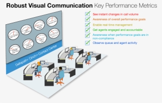 The Delivery Of Critical Call Center Key Performance #7342957