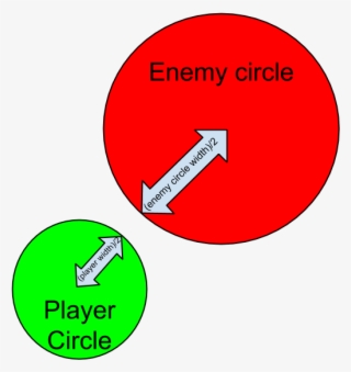 Circle Collision - Widths #7345729
