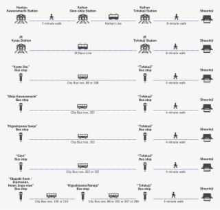 8-minute Walk From Jr Tofukuji Station On The Nara #7345964