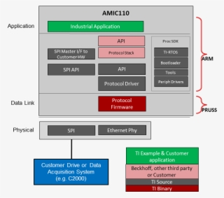 Figure 1 Illustrates The Ddr-less Ethercat Slave Solution #7346591